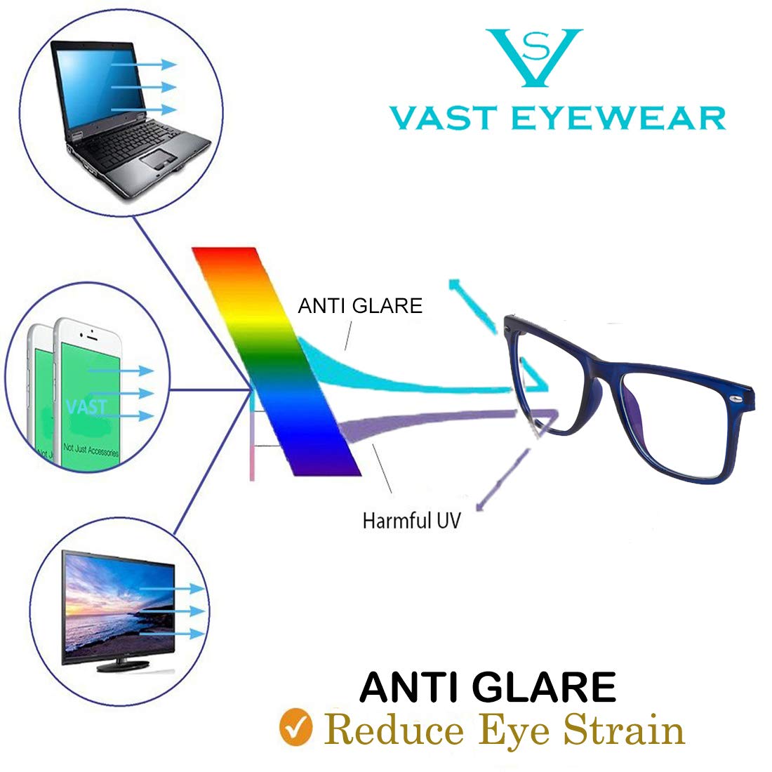 VAST Unisex Anti-Glare Computer Glasses Blue Cut Frame Zero Power (7979 Blue) - Anti-Glare - Sovbid